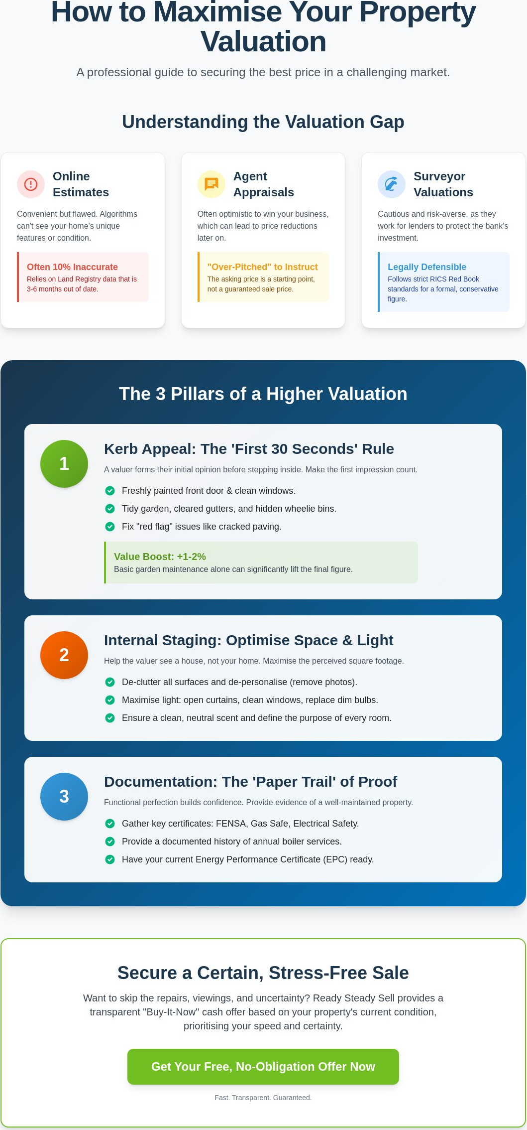 Maximize Your Property Valuation: A Professional Guide